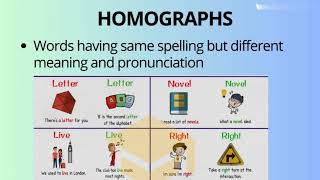 Homonyms vs Homophones vs Homographs englishlearningenglishvocabularyyoutubevideo [upl. by Loralee230]