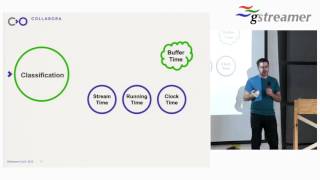 GStreamer Conference 2016 Time and Synchronisation take two [upl. by Nosaj493]