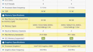 i36100 vs i34170 [upl. by Enomyar]