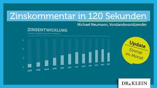 Wie entwickeln sich die Bauzinsen im Herbst 2024 I Dr Klein Zinskommentar September 2024 [upl. by Sueddaht]