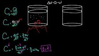 Heat capacity at constant volume and pressure  Physical Processes  MCAT  Khan Academy [upl. by Notlrahc]