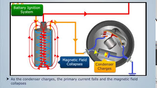 How Battery Ignition System Works  Automobile Engineering [upl. by Selry]