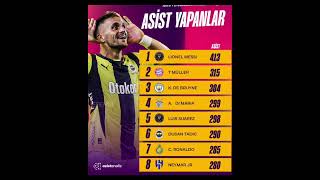 Yuh çekme banaaa fener tadic keşfet [upl. by Melitta]