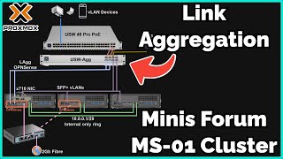 Proxmox Cluster Network Overview  Link Aggregation to the Rescue Minis Forum MS01 [upl. by Blackburn605]