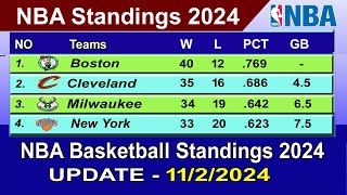 NBA Standings 2024 STANDINGS  UPDATE 1122024  NBA Basketball Standings 2024 [upl. by Leila]