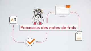 Gestion des notes de frais avec AbaClik et les cartes de crédit dentreprise [upl. by Dennis337]