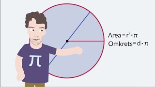 Cirkeln  Omkrets och Area  Åk 6 [upl. by Nallek582]