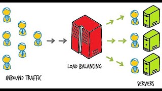 How to setup a free load balancer using Kemp loadMaster [upl. by Aielam951]