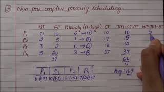 Non preemptive priority scheduling  an example [upl. by Tasha]