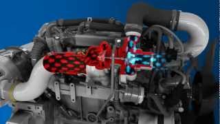 Perkins 854F TurboCharging Animation [upl. by Helen]