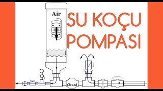 Su Koçu Pompası Çalışma Prensibi Nedir [upl. by Ligetti]