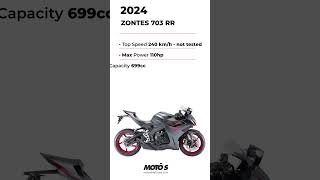 2024 Zontes ZT 703 RR motorcycle zontes 2023 [upl. by Ulita]