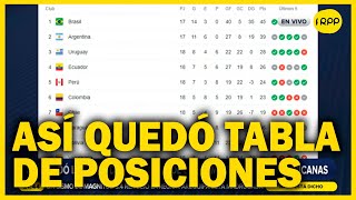 QATAR 2022  Tabla de posiciones cómo quedó y resultados con Perú en repechaje [upl. by Lyrac261]