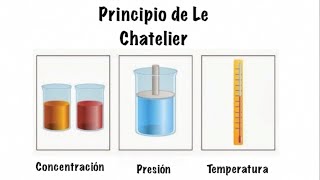 Principio de Le Chatelier  Equilibrio Quimico [upl. by Petronia389]