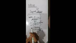 septal Abscess complete explanation Nose lecture [upl. by Legyn]