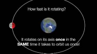 Synchronous Rotation of the Moon [upl. by Otreblada294]