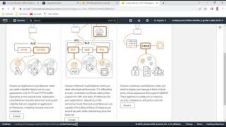 AWS Solutions Architect AssociateModule 15  Capstone project  Simplified  Anand K [upl. by Christalle]