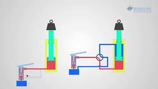 Single Acting and Double Acting hydraulic cylinders Whats the difference [upl. by Caniff]