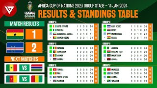 🟢 Ghana vs Cape Verde  Africa Cup of Nations 2023 2024 Standings Table amp Results as of January 14 [upl. by Aitnahs]