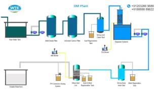 Demineralization Plant [upl. by Etaner]