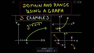 Finding Domain and Range of a Function using a Graph [upl. by Francie447]