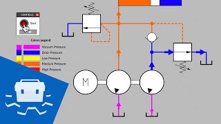 Unloading Valve Basics [upl. by Dinsdale296]