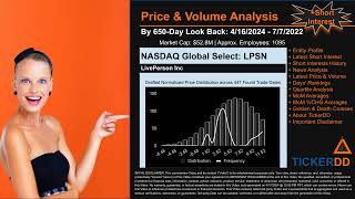 What is Short Interest for LPSN LPSN Price LPSN Volume Analysis Latest News for LPSN [upl. by Atnek113]