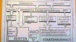 56Teil Grafik zum Vortrag Altersversorgung in Deutschland [upl. by Eednim]