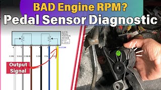 Accelerator Pedal Position Sensor Diagnostic  Diagnose Limited Engine RPM [upl. by Grussing]