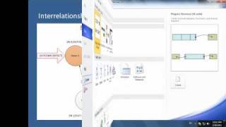 Interrelationship Digraph PART ONE [upl. by Ime508]