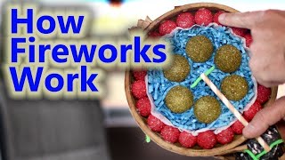 How Fireworks Work [upl. by Vyse]