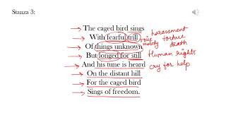 I Know Why the Caged Bird Sings by Maya Angelou  OL English Literature [upl. by Azriel]