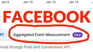 How To Configure Events And Use Aggregated Event Measurement Short Version [upl. by Anirtruc538]