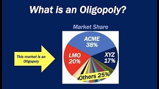 What is an Oligopoly [upl. by Trauts]