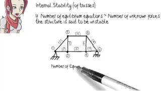 SA02 Structural Analysis Stability [upl. by Lachish]