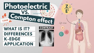 Photoelectric vs Compton effect  Visual Explanation [upl. by Gnol]