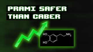 PRAMI vs CABER for Dopamine Response  Podcast Clip [upl. by Algy]