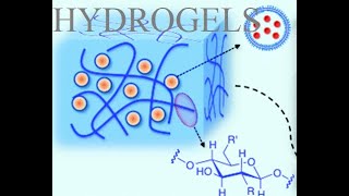 hydrogel and Biomedical applications MajidAli2020 [upl. by Yttap]