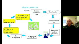 11 La logistique du transport [upl. by Maurreen]