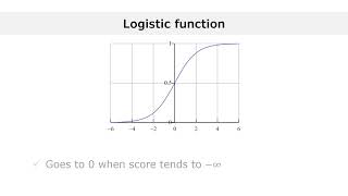 The logit model explained in 3 minutes [upl. by Kielty60]