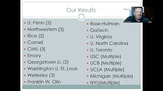 2024 Results [upl. by Akimak]