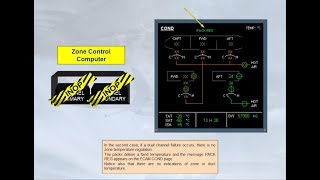 A320 Family Air Conditionning  Failure Cases [upl. by Chloras459]