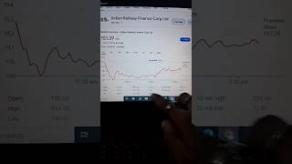 5 div dene wali company stockmarket trading shortvideo youtubevideo youtubeshorts [upl. by Aileahcim647]