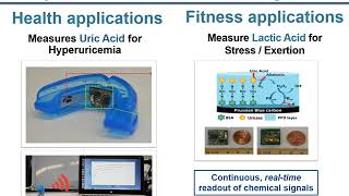 ECE 203  Lecture 14 Electrochemical Biosensors [upl. by Jeanne]