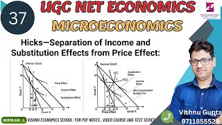 37 separation of price effects in to income and substitution effects [upl. by Eirojram]