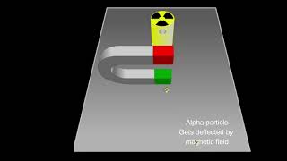 Deflection of AlphaBetaGamma particles by Magnetic Field [upl. by Gove]