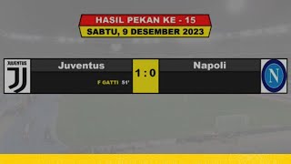 Hasil liga Italia Juventus vs Napoli Pekan Ke 15 dan klasmen sementara 20232025 [upl. by Ilatan265]