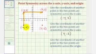 Determine Points that are Symmetrical Across the xaxis yaxis and the Origin [upl. by Naira162]