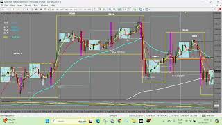 100 500 free XM global Trading Bonus amp 20 10 000 BonusNasdaq 100Institutional Trading [upl. by Boiney]