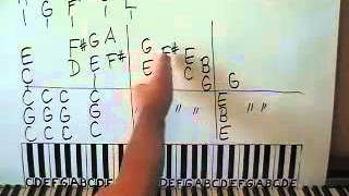 Piano Lesson Eleanor Rigby by The Beatles Shawn Cheek Tutorial [upl. by Anirt]